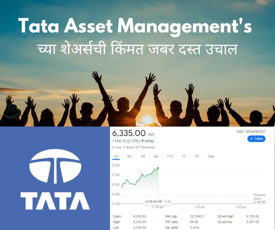 Tata Asset Management's 