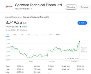 Garware Technical Fibers Ltd