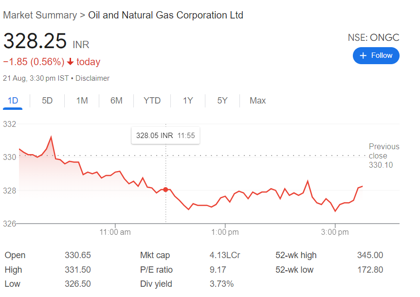 Oil and Natural Gas Corporation Ltd