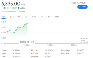 Tata Investment Corporation Ltd