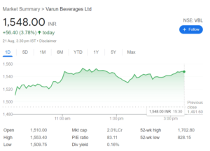 varun beverages share price