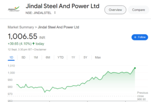 jindal steel share price